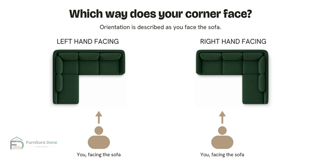 Corner sofa orientation guide — Furniture Done