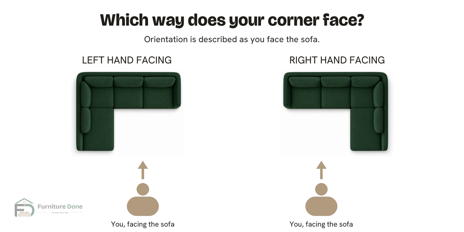 Corner sofa orientation guide — Furniture Done